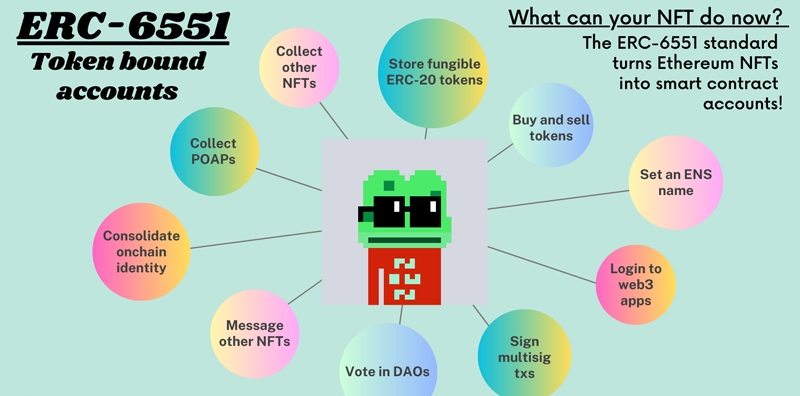 開創(chuàng)先河：ERC-6551將重塑NFT游戲規(guī)則！圖片