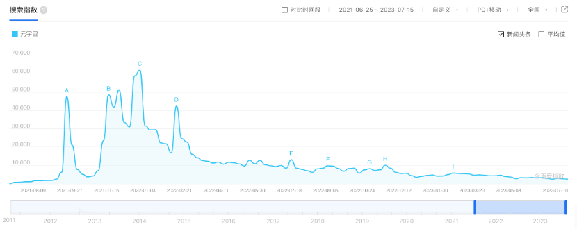 Ԫ����Ҫ��Ȧ����VR/AR������S��һ��(g��)�õ��x��DƬ