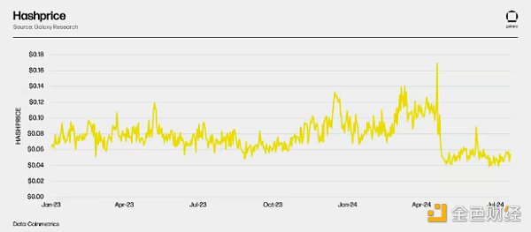 2024年BTC礦業(yè)半年報(bào)：礦工與資本市場、AI革命&nbsp;圖片