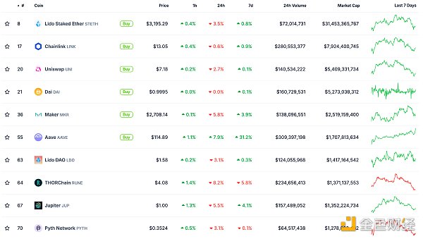 金色Web3.0日報(bào) | 美聯(lián)儲9月降息的概率為100%圖片