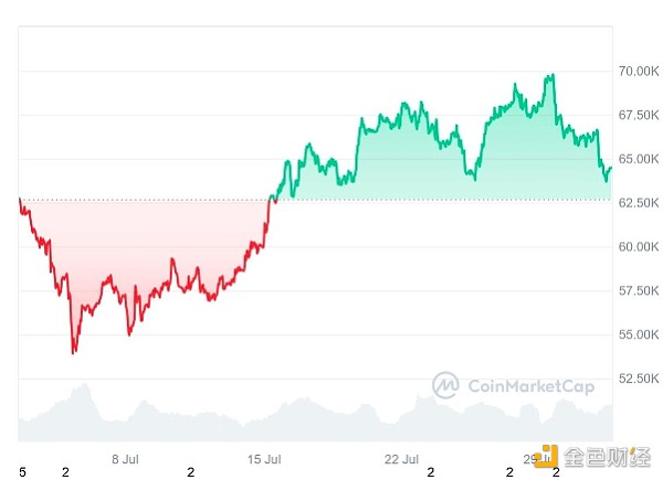 英國央行降息后Bitcoin價格能否爆發？圖片