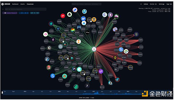交易必備 一文介紹4 款專業級Crypto分析平臺圖片