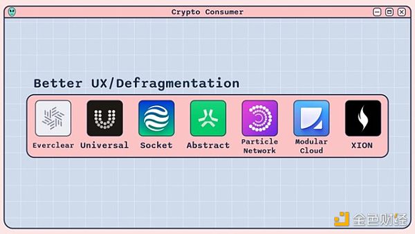 消費者加密應用盤點 一圖速覽賽道全景版圖圖片