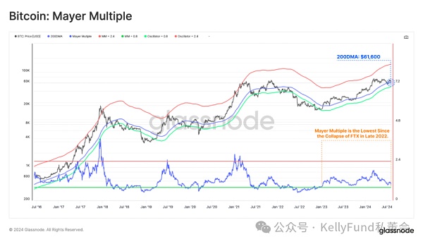 大洗牌：中周期“一級風暴”后的生存法則圖片