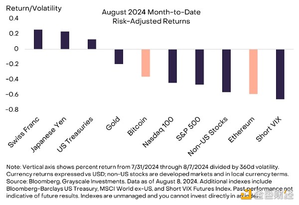 Grayscale：Ethereum為何表現不佳？未來行情會&nbsp;圖片