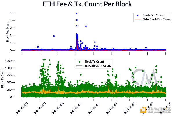 多空博弈加劇：ETH期貨市場深度解析圖片