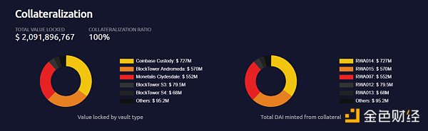 一覽藍籌DeFi現狀：能成為山寨反彈的排頭兵嗎？圖片