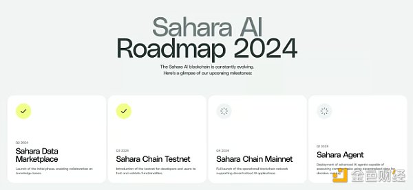 五分鐘快速了解Sahara AI ：為何能得到頂級(jí)VC4&nbsp;圖片