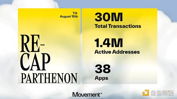 從Solidity到Move：Movement M1、M2及相關生態&nbsp;圖片
