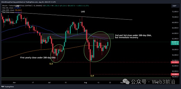 Bitcoin在 9 月份不會“無聊”的 3 個原因圖片