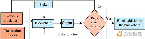 解讀Berachain：從POS到POL的演變與生態飛輪圖片