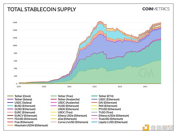 Coin Metrics：解開封裝資產與WBTC之謎圖片