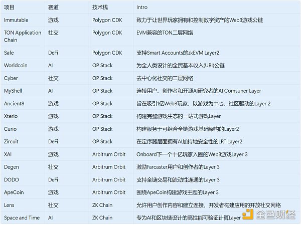 未來可期?探究應用鏈的起源、發展與前景