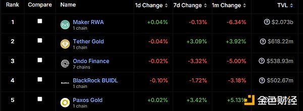 RWA:回顧前世與今生,真實資產如何崛起?