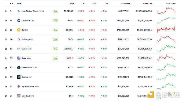 金色Web3.0日報 | 特朗普愿意讓馬斯克加入內閣圖片