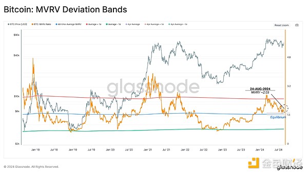 Glassnode：新的波動加劇周期要來了嗎？圖片