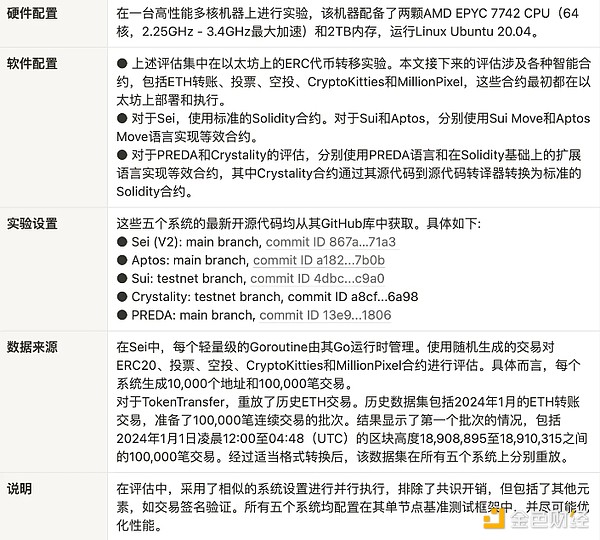 并行執(zhí)行Blockchain系統(tǒng)調研圖片