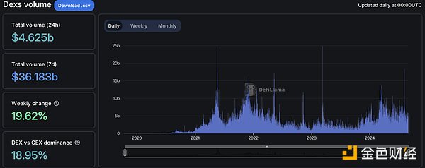 dappOS：頂級機構支持的意圖執(zhí)行網(wǎng)絡圖片