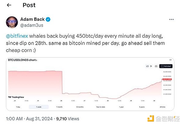 狂囤Bitcoin：持有100個以上BTC的錢包創(chuàng)17個月&nbsp;圖片