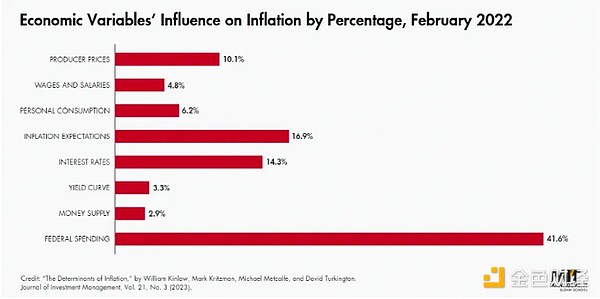 Arthur Hayes：牛市推遲 9月市場(chǎng)最壞情況將如何圖片