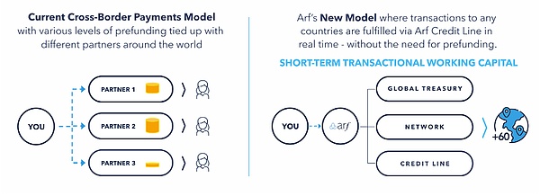 新金融集群革命：為什么 PayFi 市場規模或將 2&nbsp;圖片