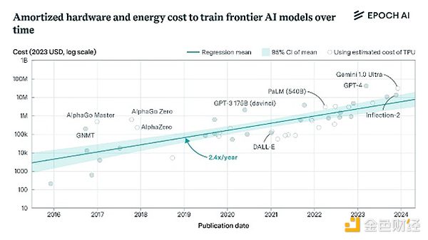 Pantera合伙人：Sentient何以可能實現Open AGI圖片