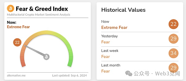 是時(shí)候放棄Bitcoin了嗎圖片