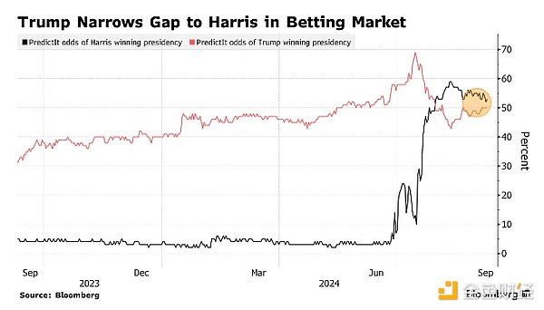 美國(guó)BitcoinETF凈流出量創(chuàng)最長(zhǎng)紀(jì)錄 已流出12億&nbsp;圖片
