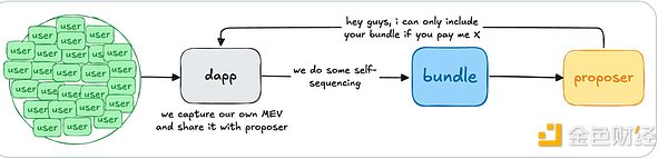 應(yīng)用特定排序方案真的可以解決所有問題嗎？圖片