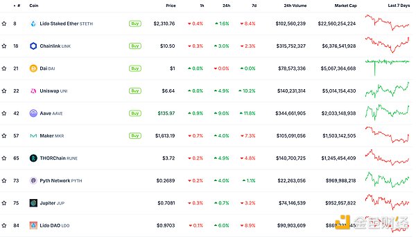 金色Web3.0日?qǐng)?bào) | 美聯(lián)儲(chǔ)9月降息25個(gè)基點(diǎn)的概率&nbsp;圖片