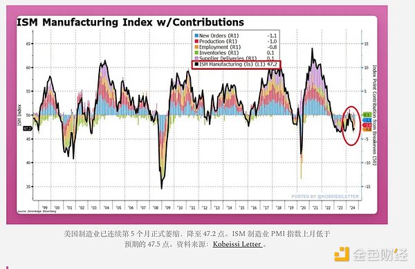 Crypto的現狀：看跌還是看漲？圖片