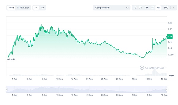 交易所站隊“NEIRO”？MEME內戰進行時圖片