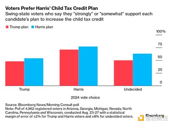 哈里斯VS特朗普首場辯論直擊：關稅、移民、加沙&nbsp;圖片