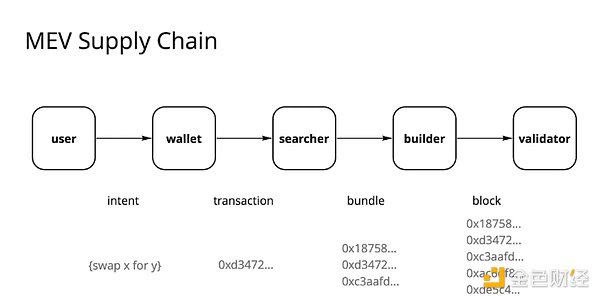讓應(yīng)用再次偉大：構(gòu)建殺手級(jí)應(yīng)用的護(hù)城河圖片