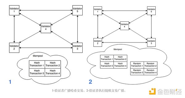 AppLayer 詳解：跨鏈應(yīng)用的模塊化 EVM 層圖片