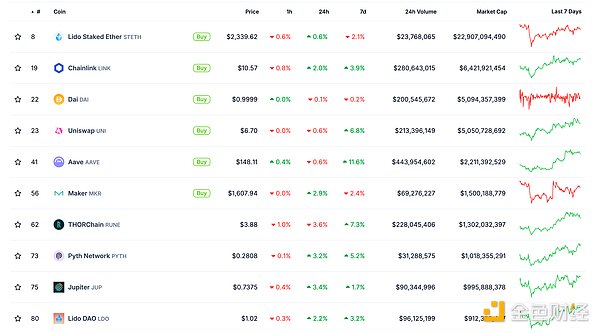 金色Web3.0日報 | MakerDAO重塑品牌Sky功能將于&nbsp;圖片