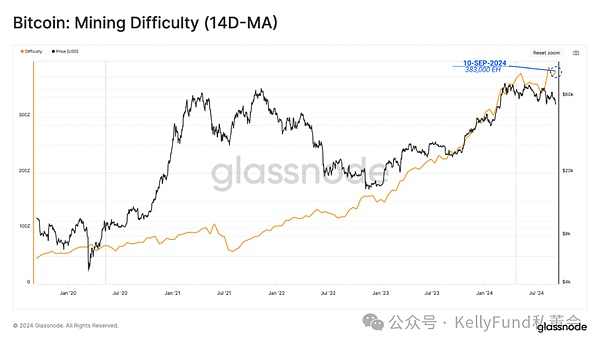 市場還會好嗎？圖片