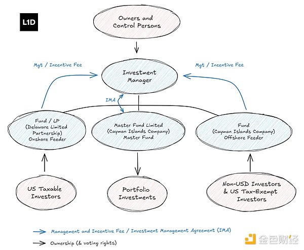 如何推出Crypto對沖基金：策略、結構與合規實踐圖片