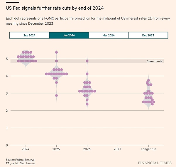 美聯儲為何選擇大幅降息圖片
