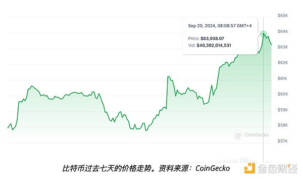 Bitcoin礦工錢包沉睡15年后蘇醒——是中本聰嗎？圖片