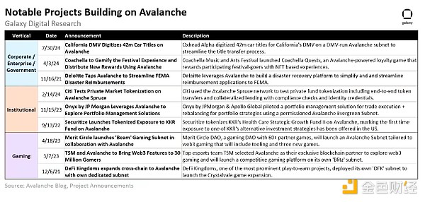 Galaxy：Avalanche生態系統有哪些亮點？有哪些&nbsp;圖片