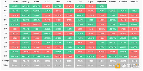 Rekt Capital：Bitcoin的突破時(shí)刻已經(jīng)到來圖片
