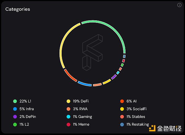 AI 敘事升溫 DeFi 如何從中受益？圖片