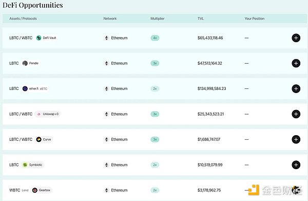 BeWater Research｜BTC (Re)staking 供給側競爭&nbsp;圖片