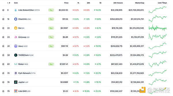 金色Web3.0日?qǐng)?bào) | Celestia Foundation完成1億&nbsp;圖片