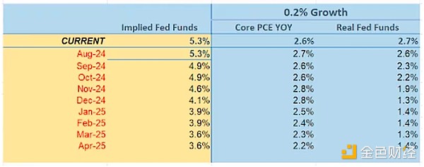 華爾街分析師：通脹將緩和 對加密前景有何影響？圖片