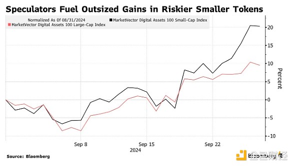 Bloomberg：Bitcoin有望創(chuàng)下有史以來(lái)9月份最大&nbsp;圖片