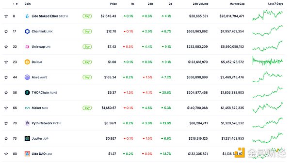 金色Web3.0日?qǐng)?bào) | 貝萊德EthereumETF持倉(cāng)市值突&nbsp;圖片