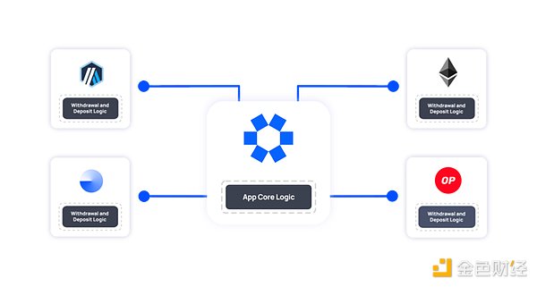 Messari：從三個(gè)AVS看EigenLayer上的AVS到底什&nbsp;圖片