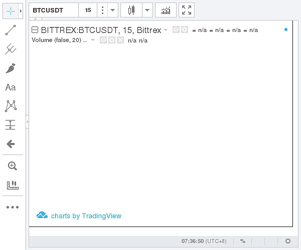 （BittrexBitcoin價格示意圖圖片來源：金色財經）